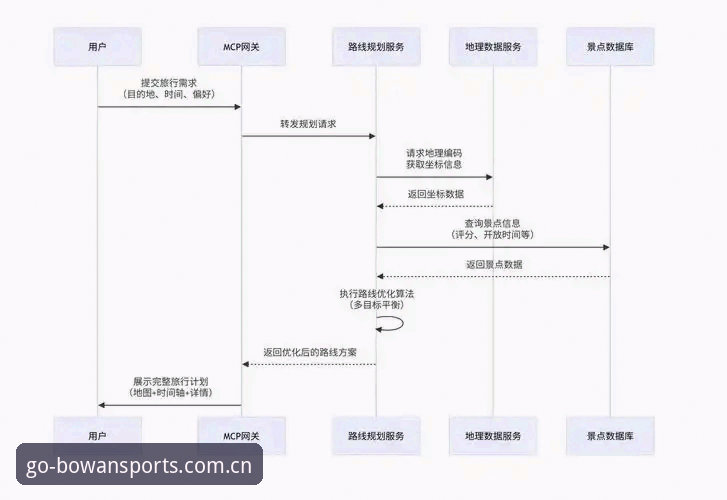 博万体育注册流程iOS版 博万体育注册流程iOS版深度评测:从下载到登录的技术细节全解析